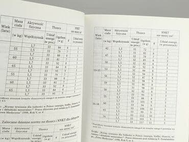 Book, genre - Educational, condition - Very good — 3
